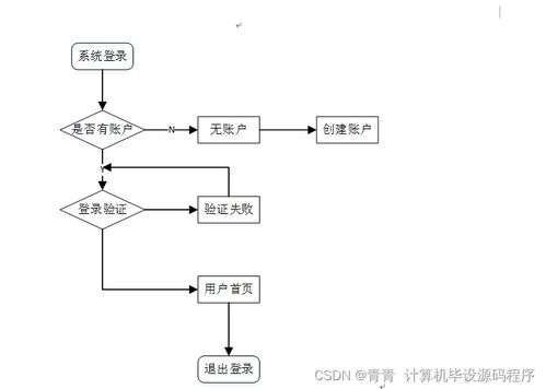 計算機畢業設計 基于SSM框架的Web旅游推薦系統設計與實現（附源碼，新手必備）