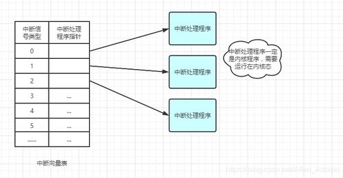 操作系統 計算機系統的核心與靈魂